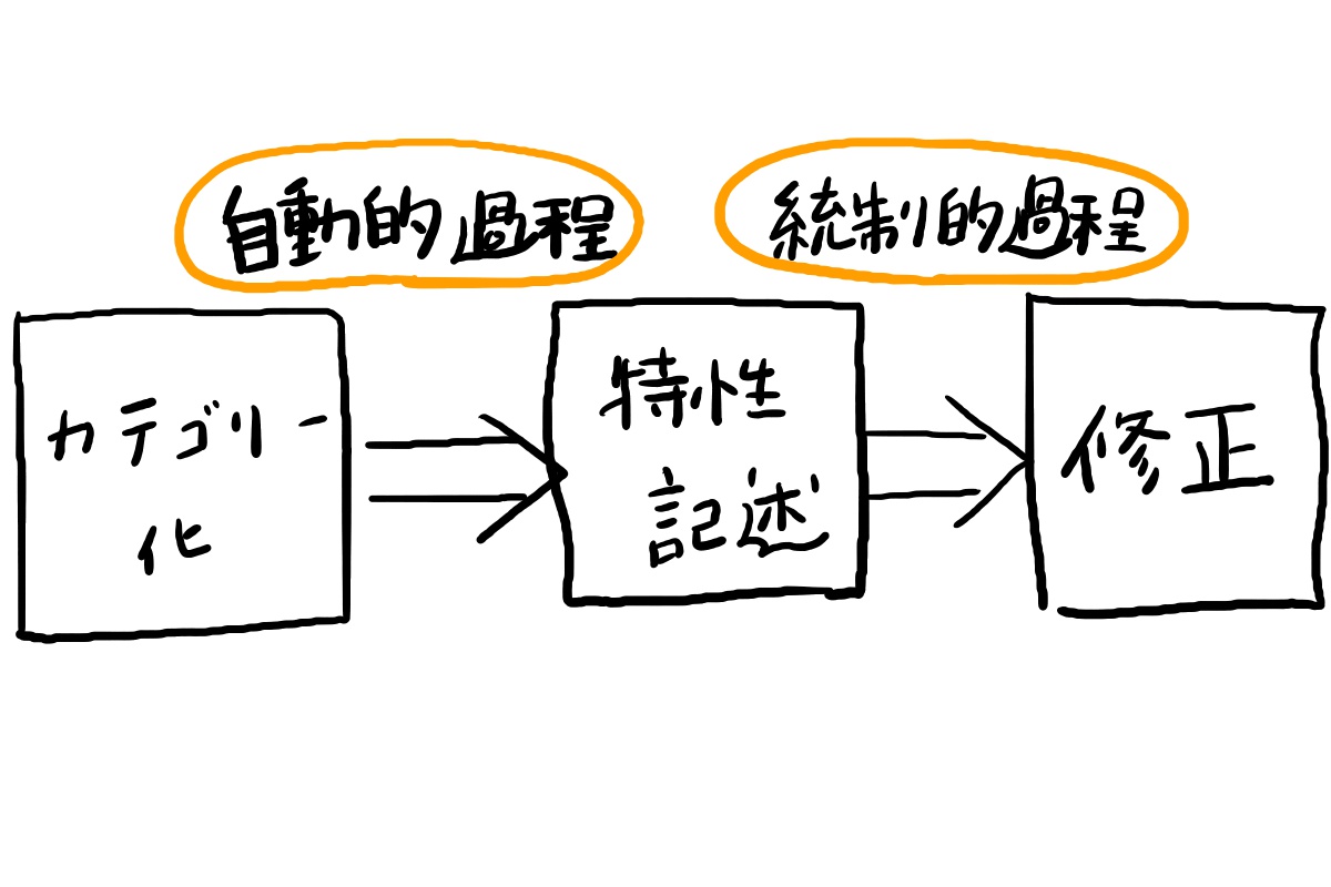 心理学的自動症 : 人間行動の低次の諸形式に関する実験心理学試論 心理学的自動症 人間行動の低次の諸形式に関する実験心理